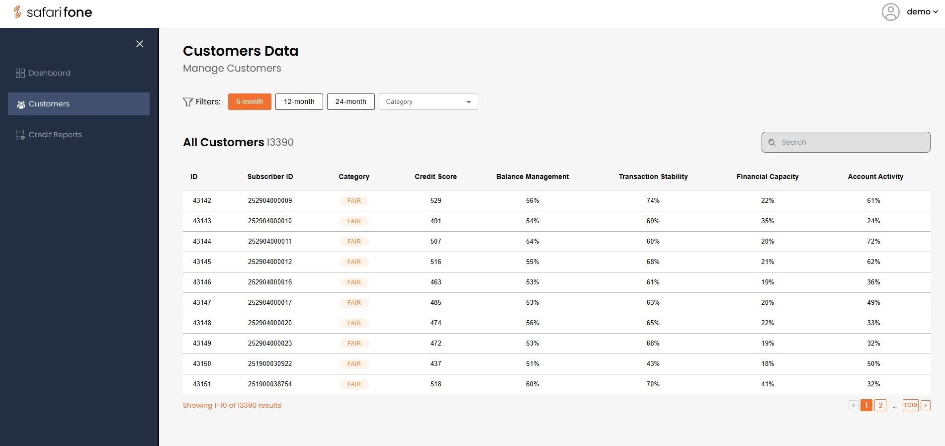 Credit scoring system customer directory