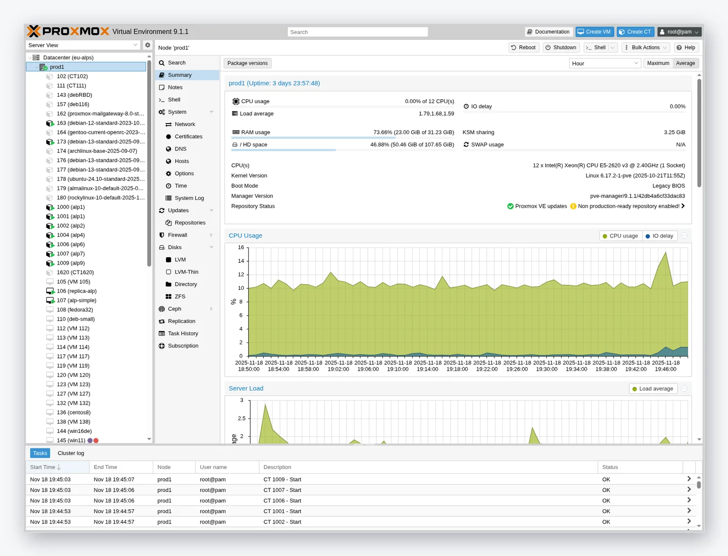 Proxmox VE node summary with CPU, memory, and hardware detail plus a live usage graph
