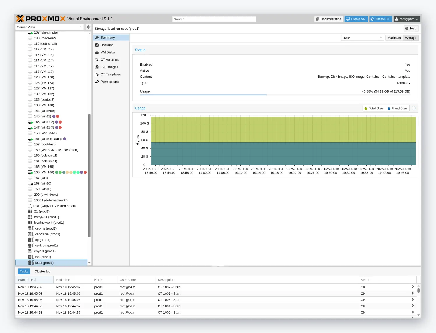 Proxmox VE storage summary showing backup content type and capacity usage over time