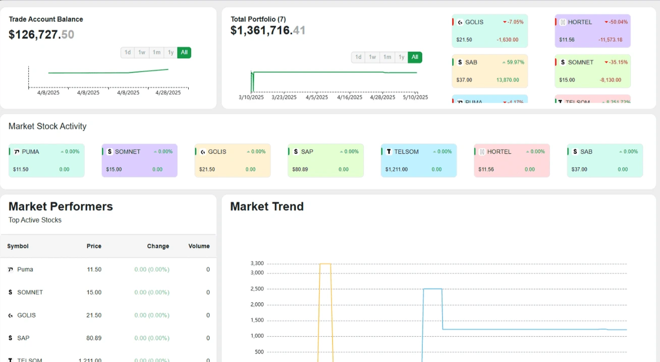 A private-market equities trading platform for Salaam Group's investor network