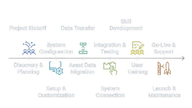 System Implementation Timeline